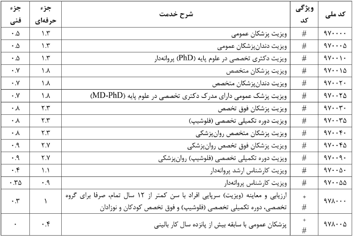 تعرفه خصوصی 1405